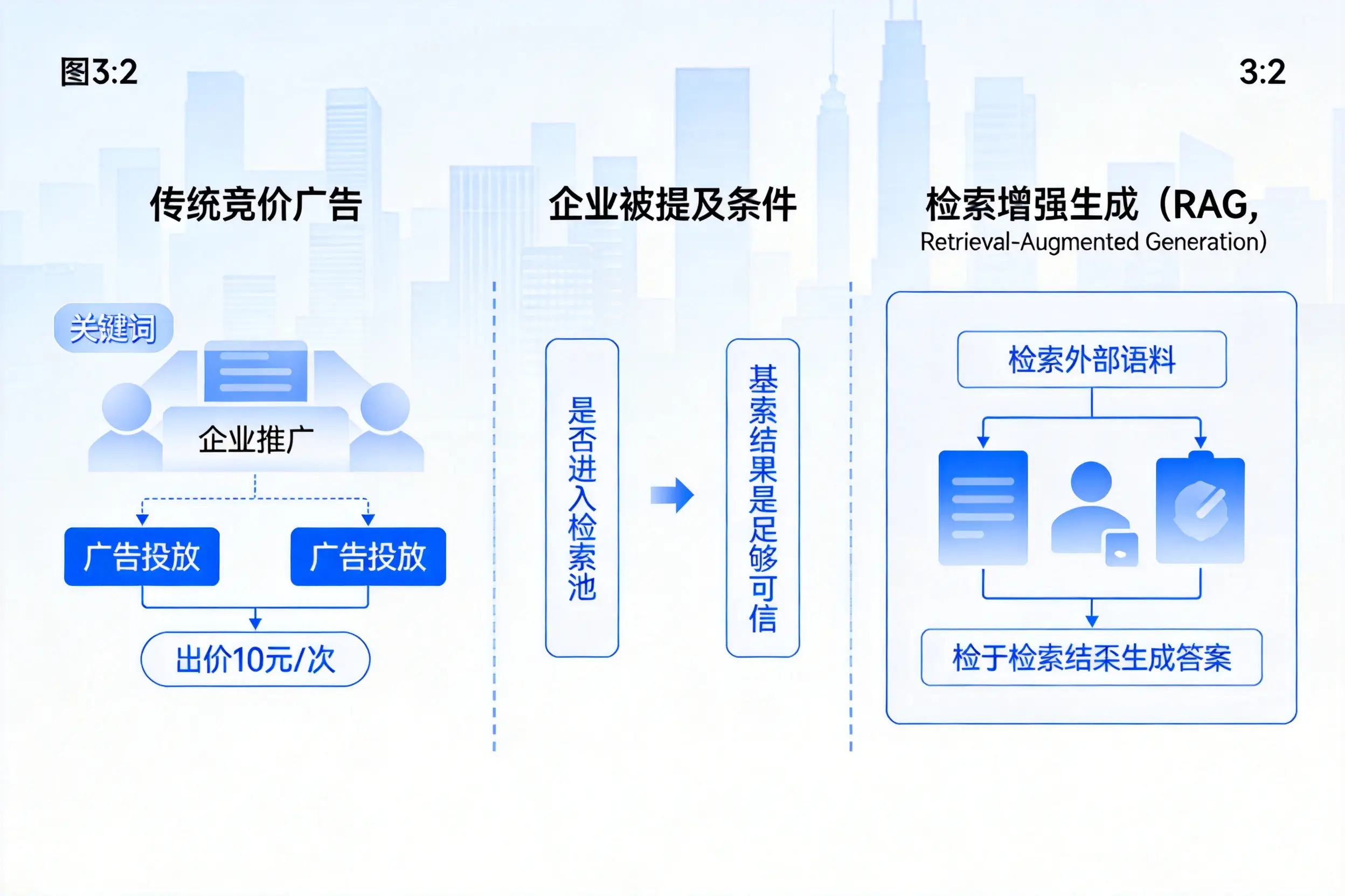 焦作企业AI搜索推广能否替代传统竞价广告投放