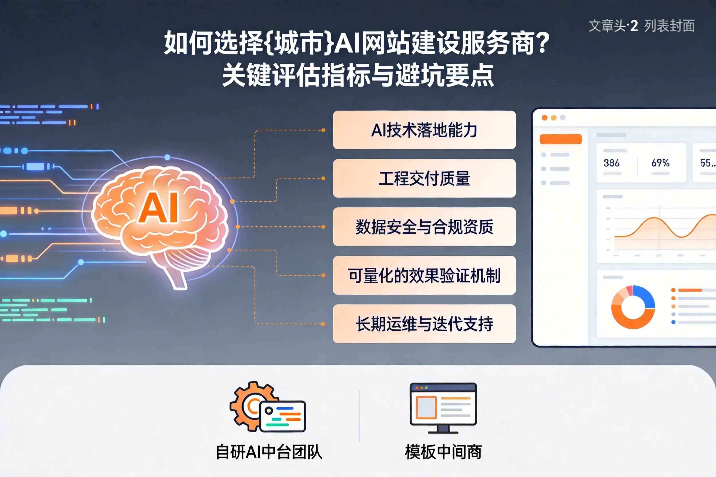如何选择焦作AI网站建设服务商？关键评估指标与避坑要点