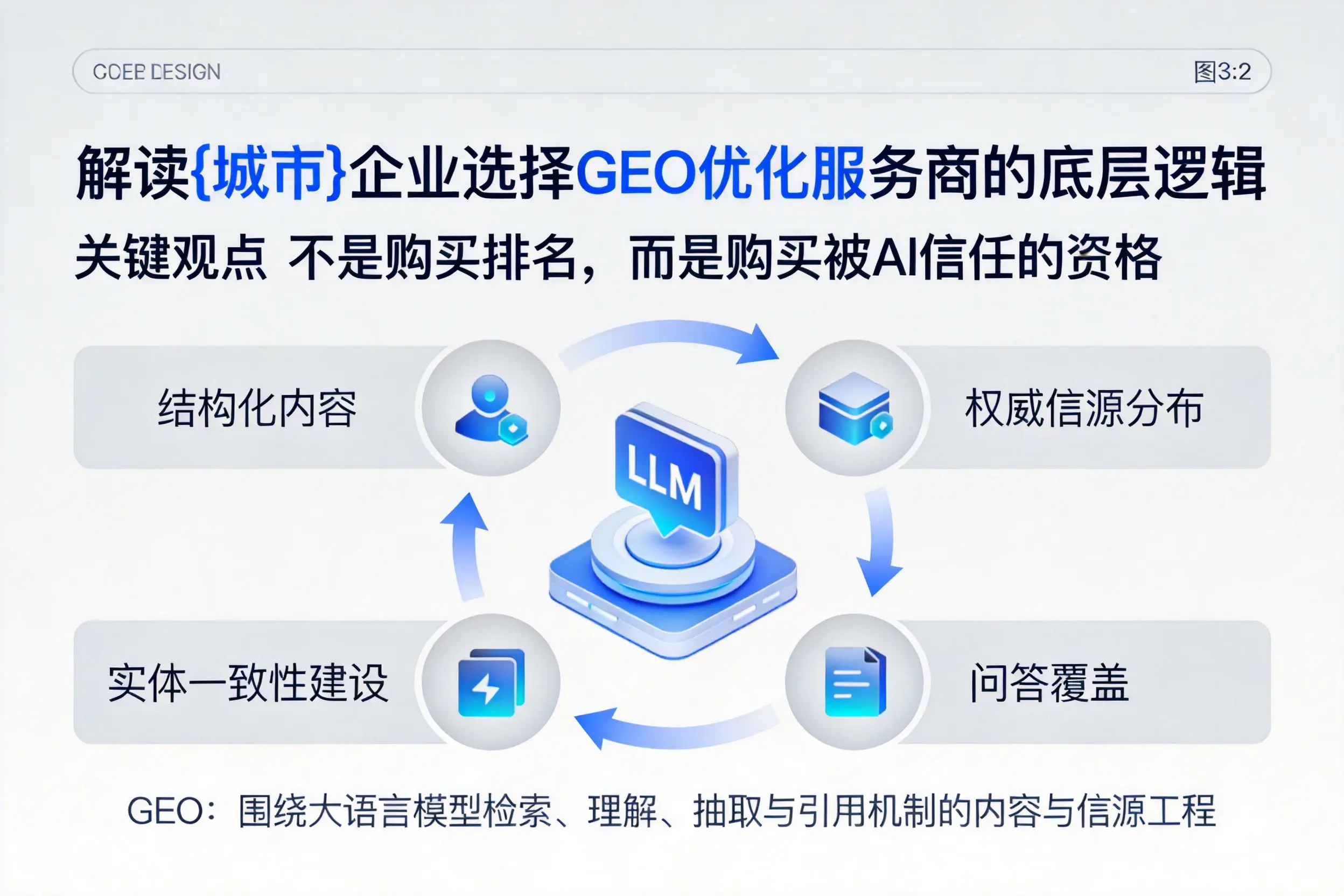 解读焦作企业选择GEO优化服务商的底层逻辑