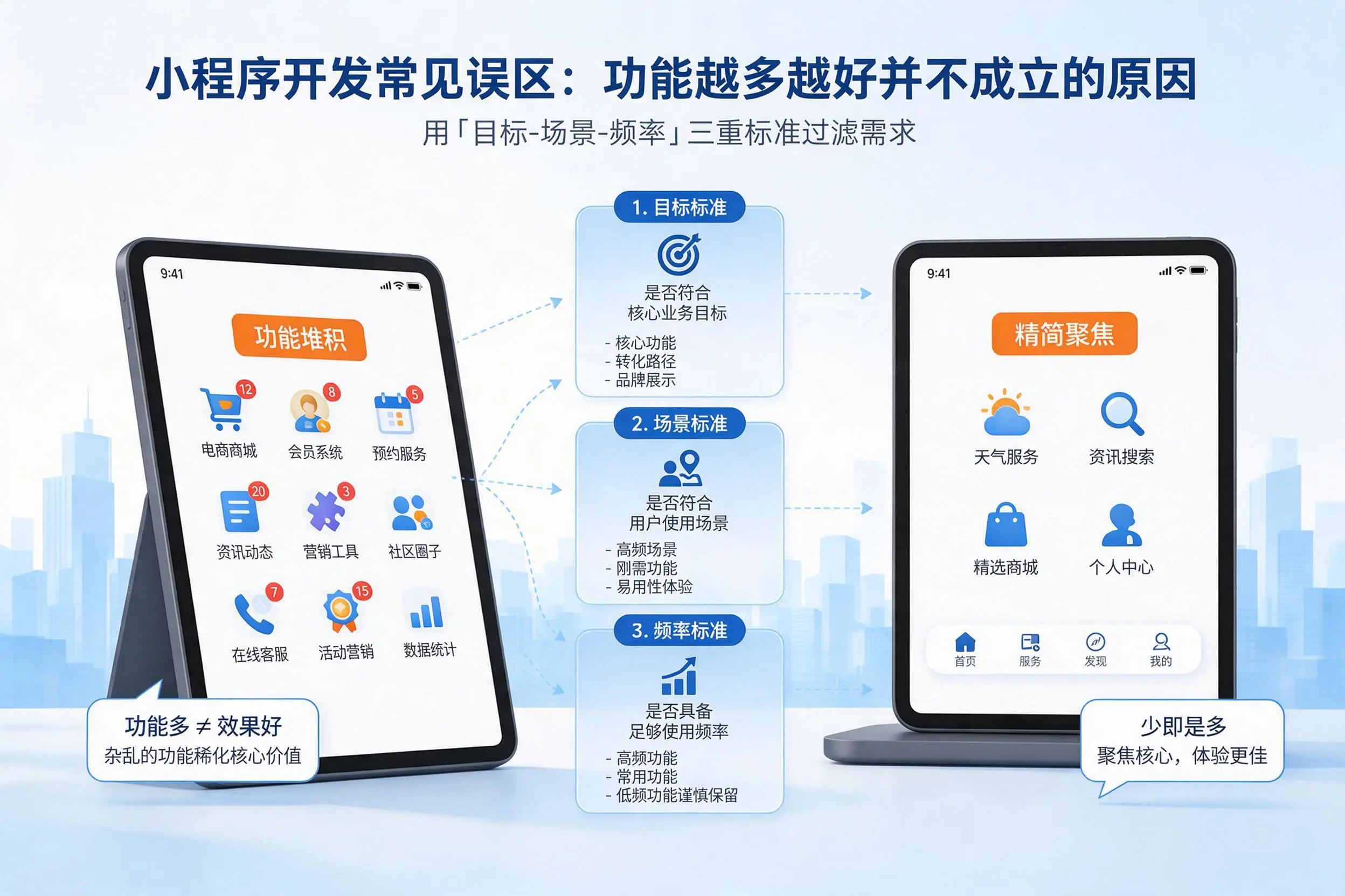 焦作小程序开发常见误区：功能越多越好并不成立的原因