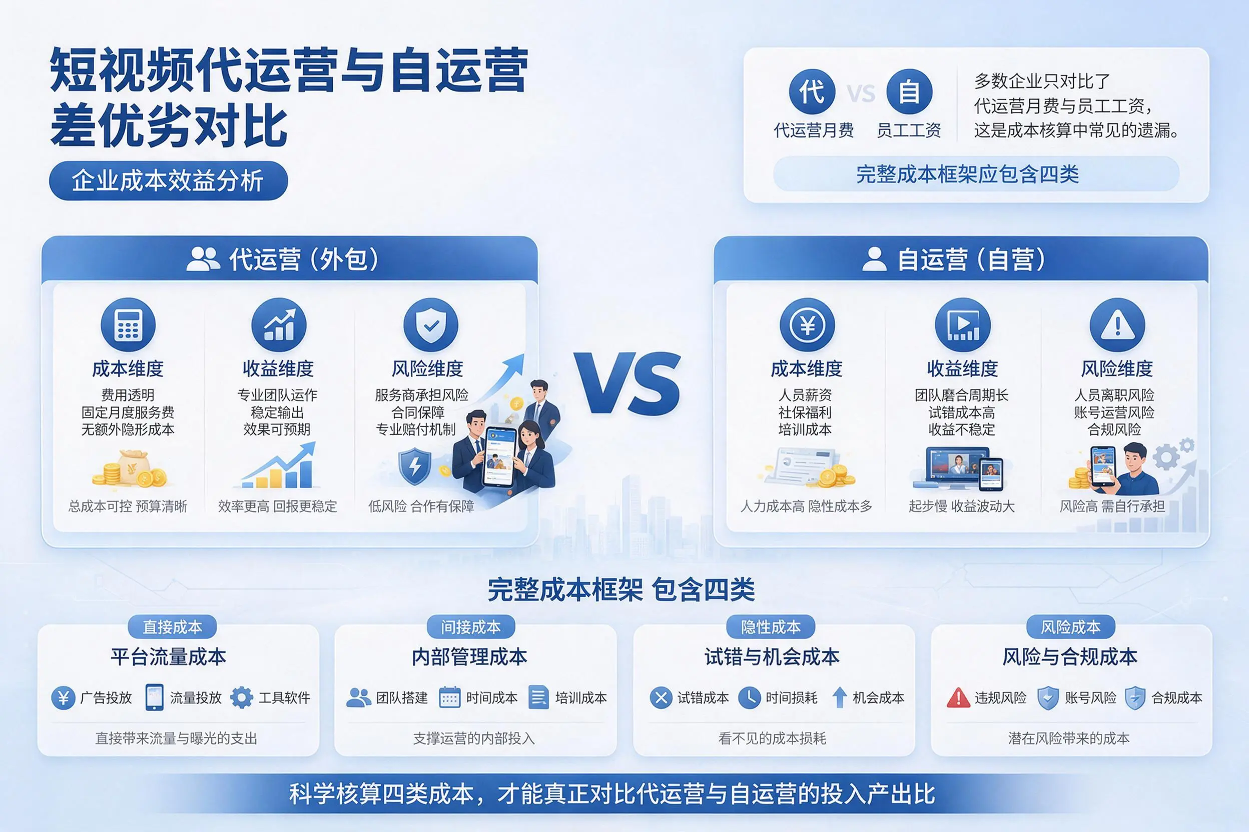 短视频代运营与自运营优劣对比:焦作企业成本效益分析