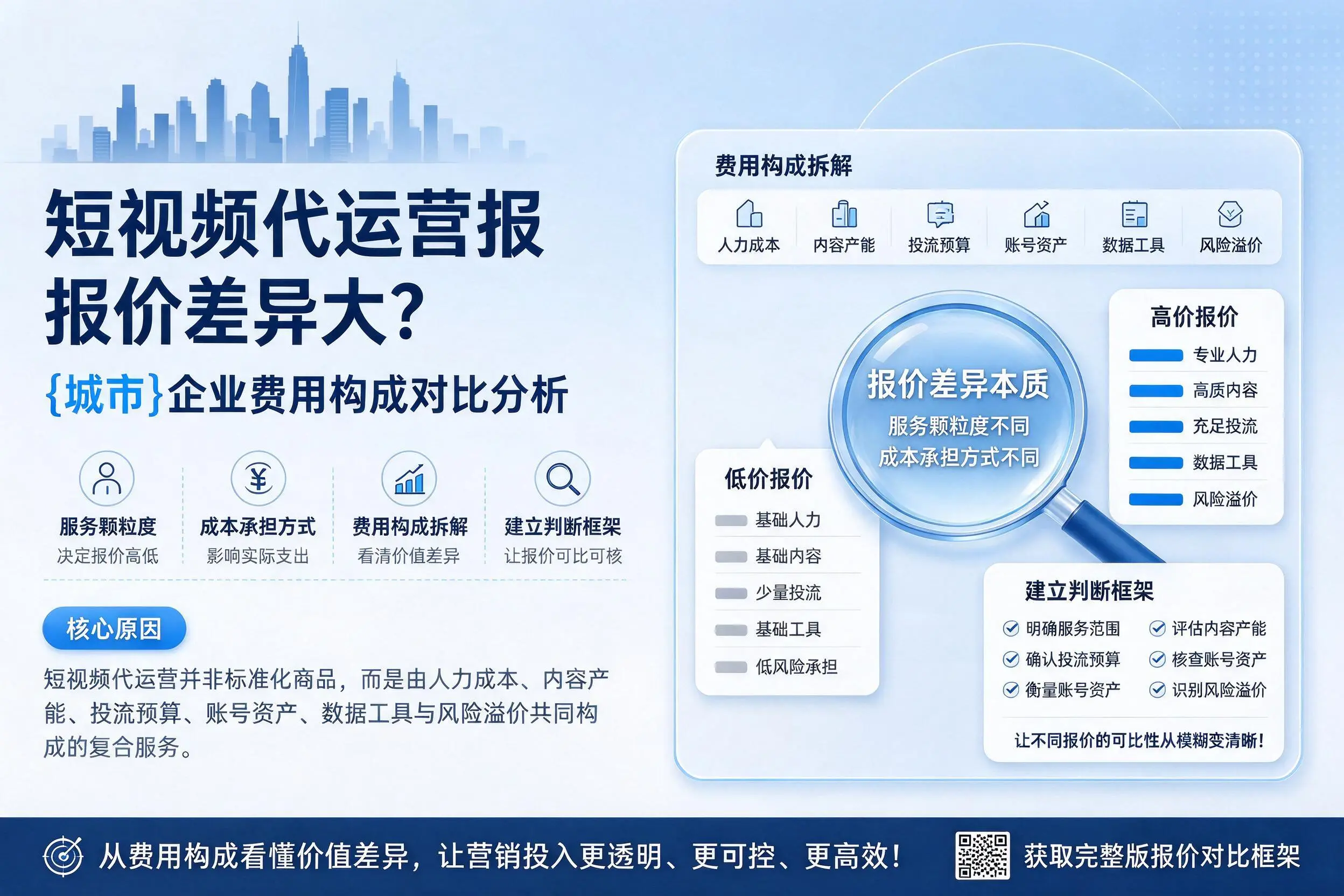 短视频代运营报价差异大？焦作企业费用构成对比分析