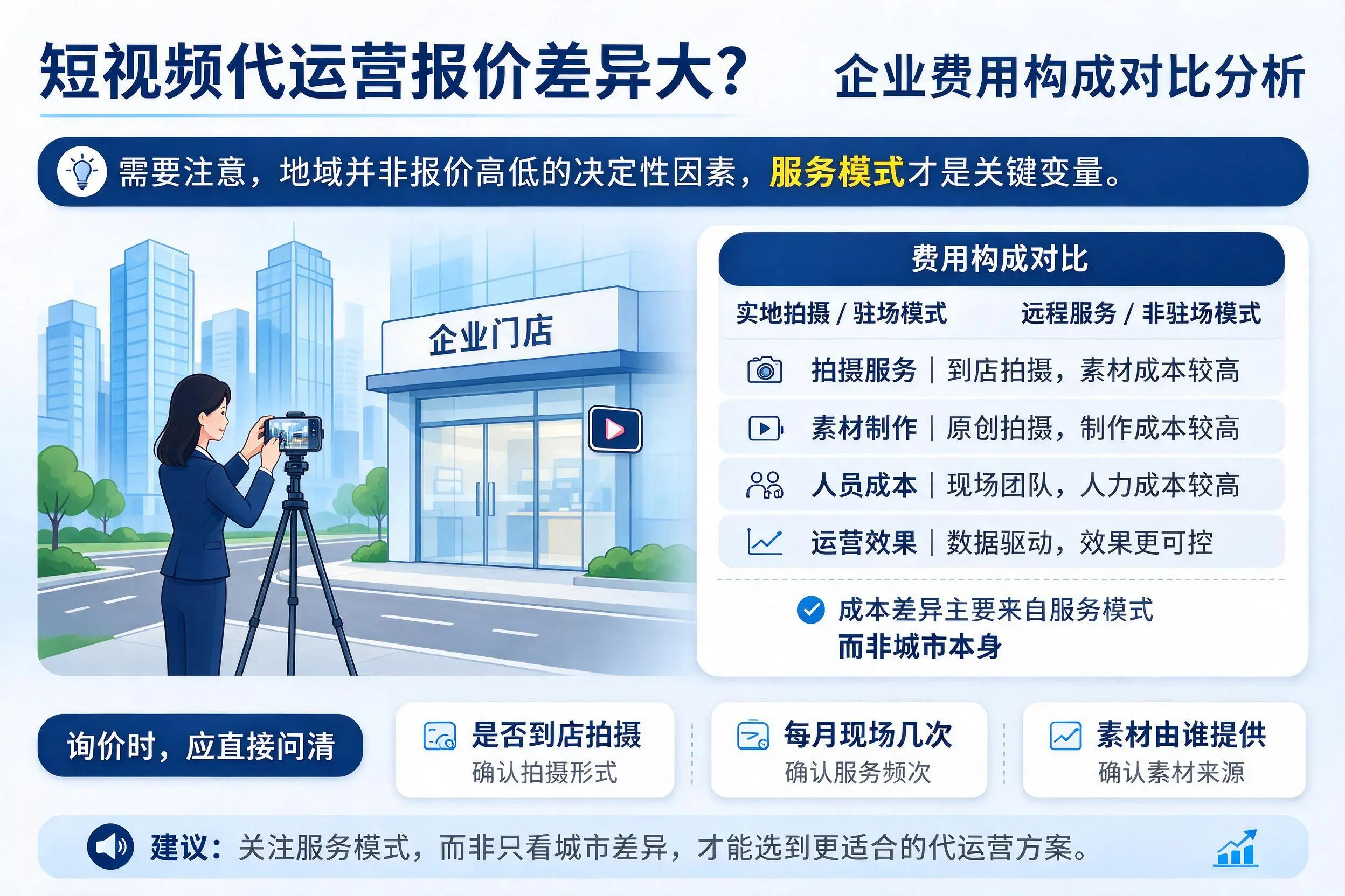 短视频代运营报价差异大？焦作企业费用构成对比分析
