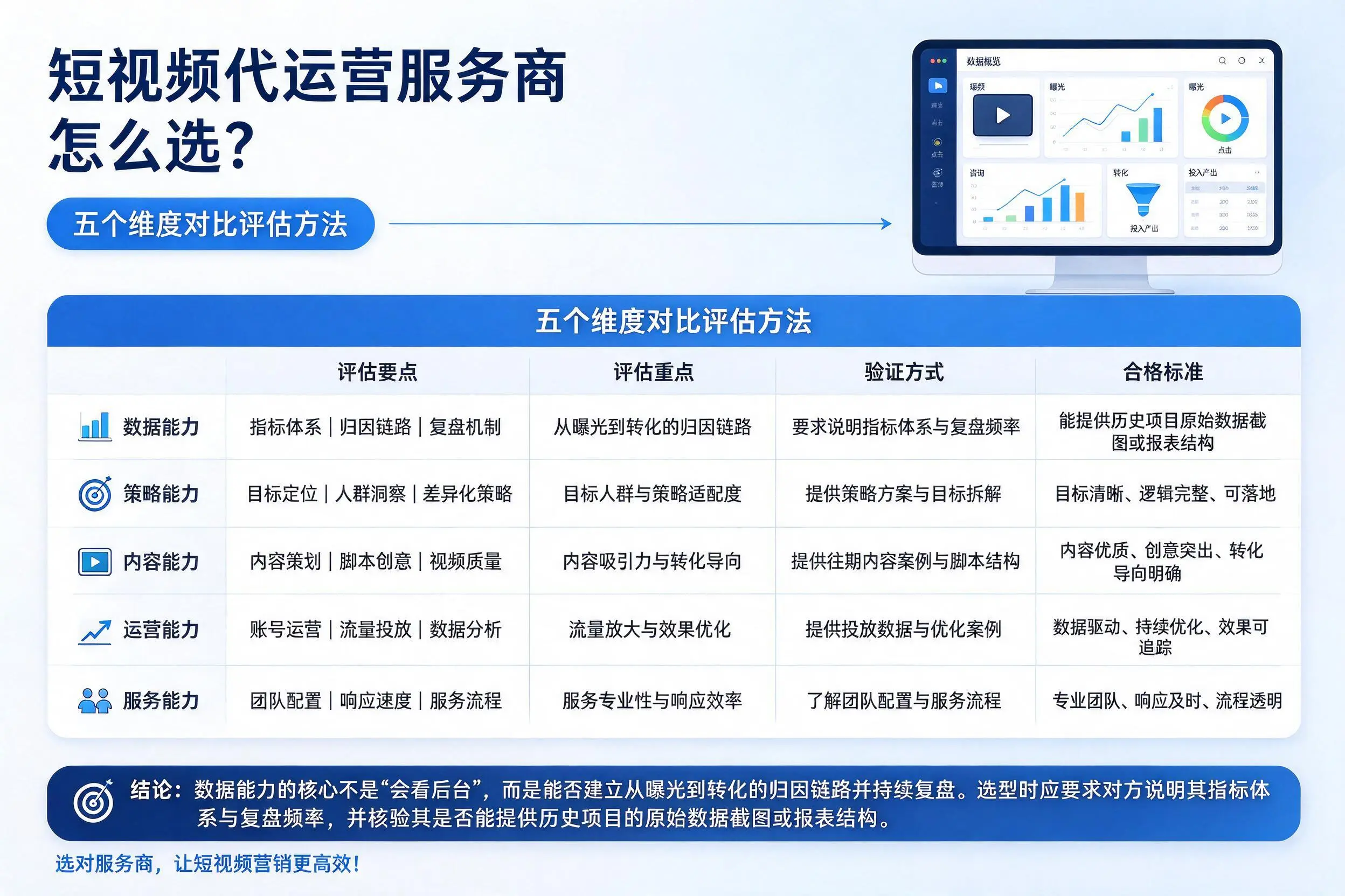 焦作短视频代运营服务商怎么选?五个维度对比评估方法