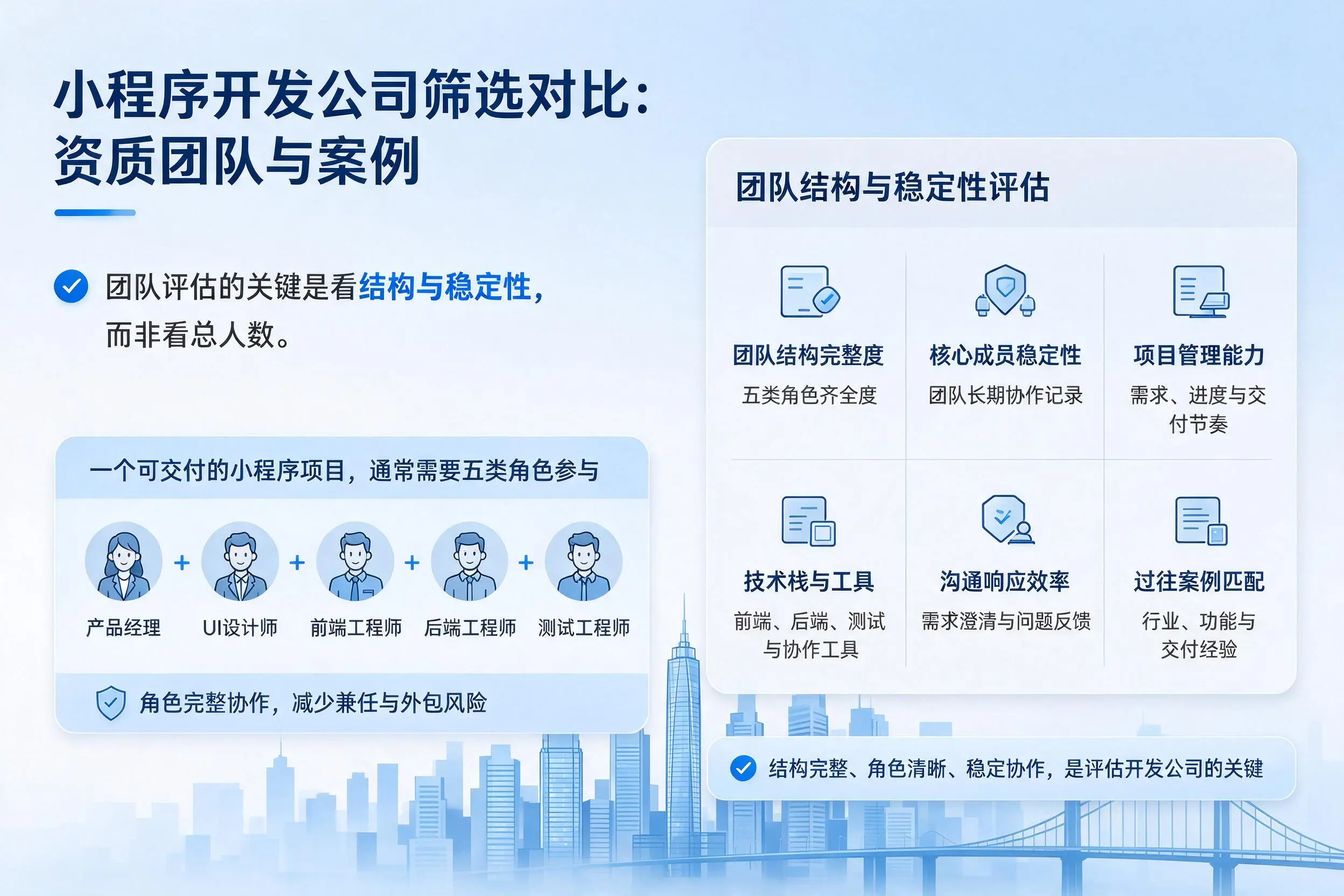 焦作小程序开发公司筛选对比：资质团队与案例