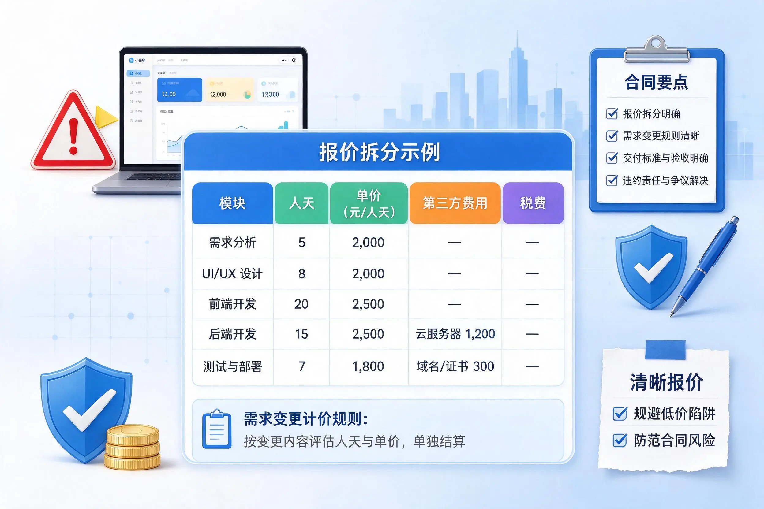焦作小程序开发避坑指南：低价陷阱与合同风险
