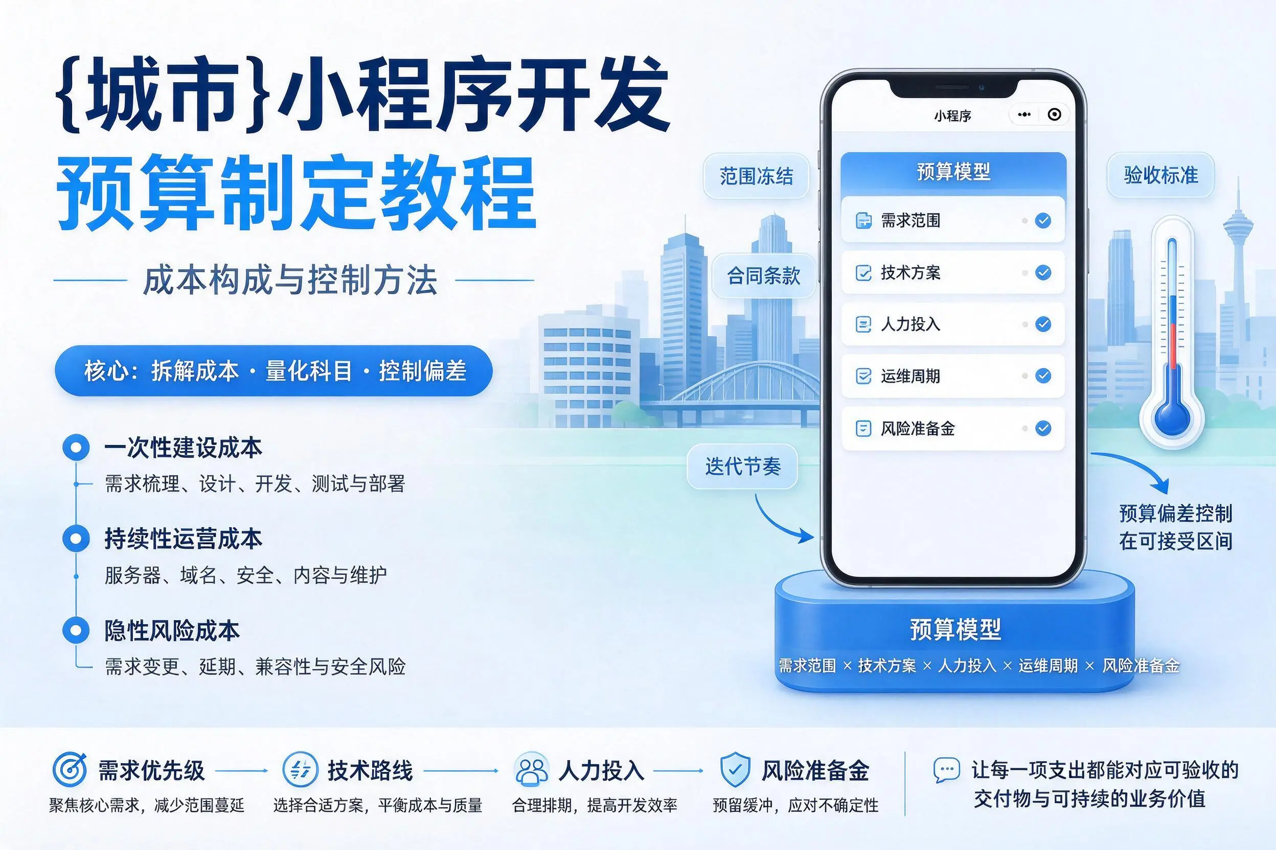 焦作小程序开发预算制定教程：成本构成与控制方法