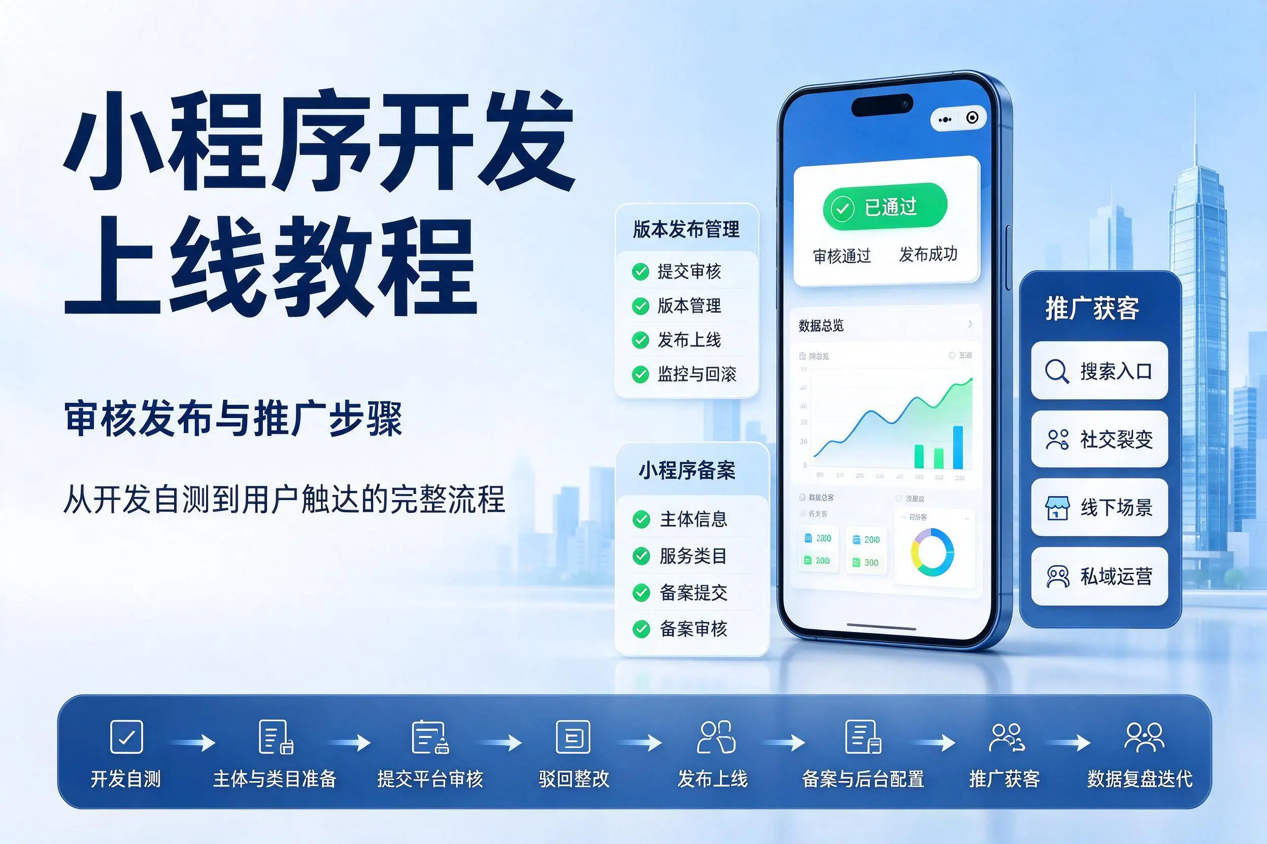 焦作小程序开发上线教程：审核发布与推广步骤