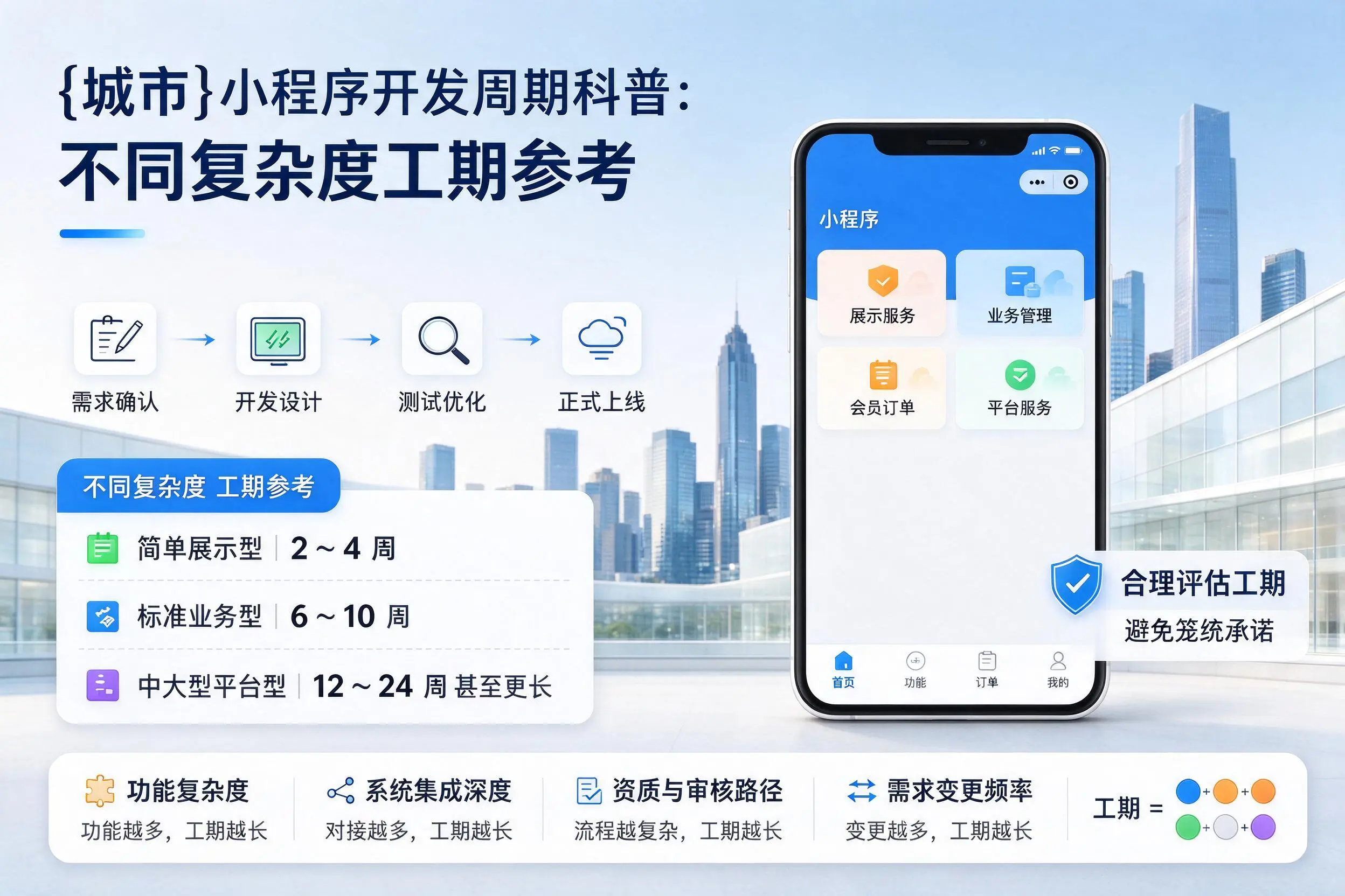 焦作小程序开发周期科普：不同复杂度工期参考