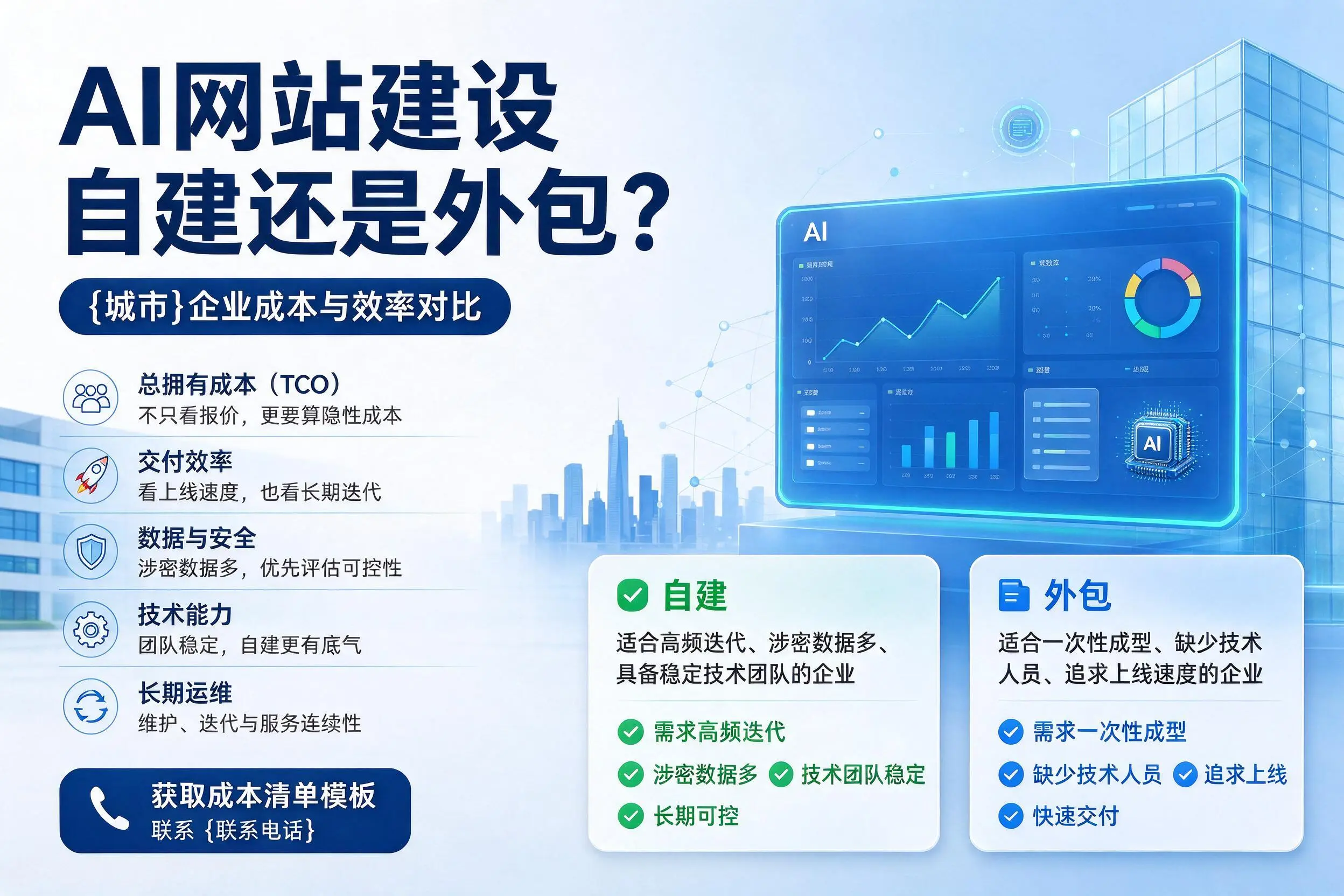 AI网站建设自建还是外包?焦作企业成本与效率对比