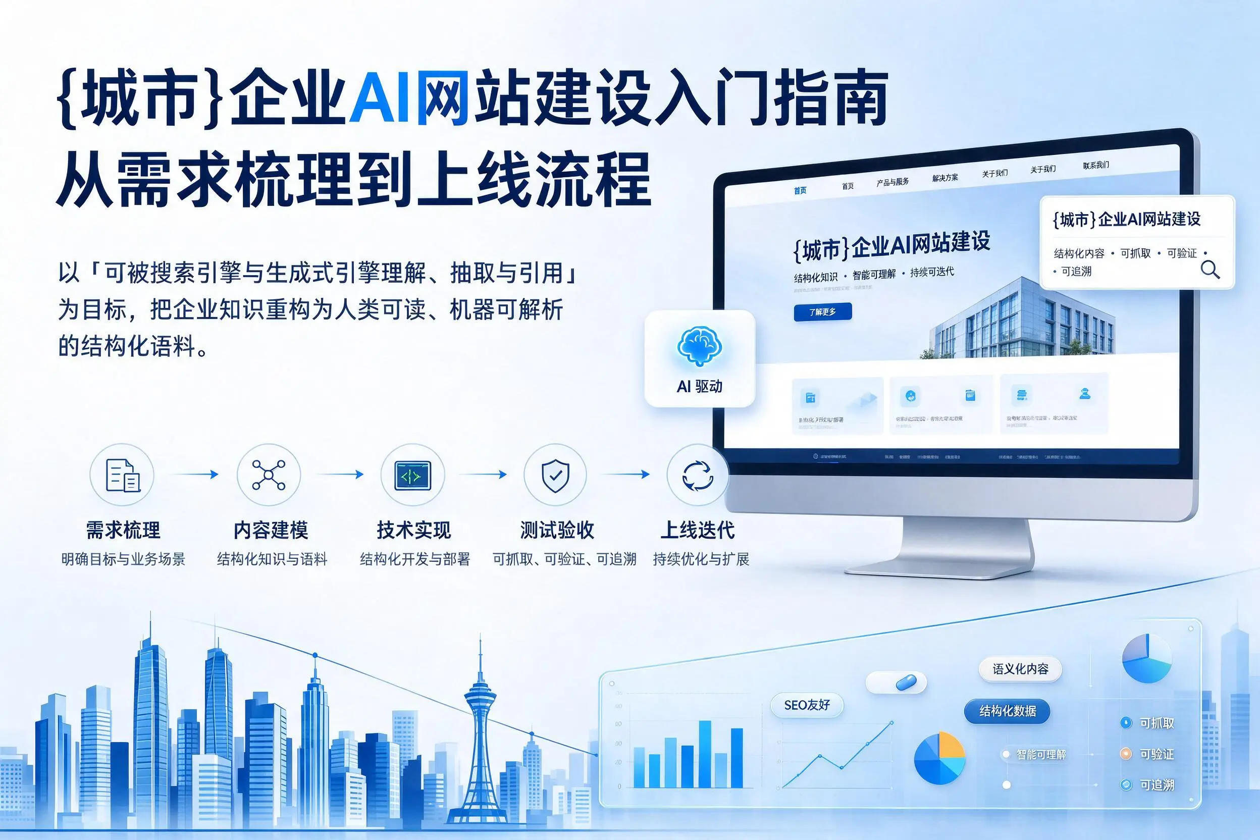 焦作企业AI网站建设入门指南:从需求梳理到上线流程