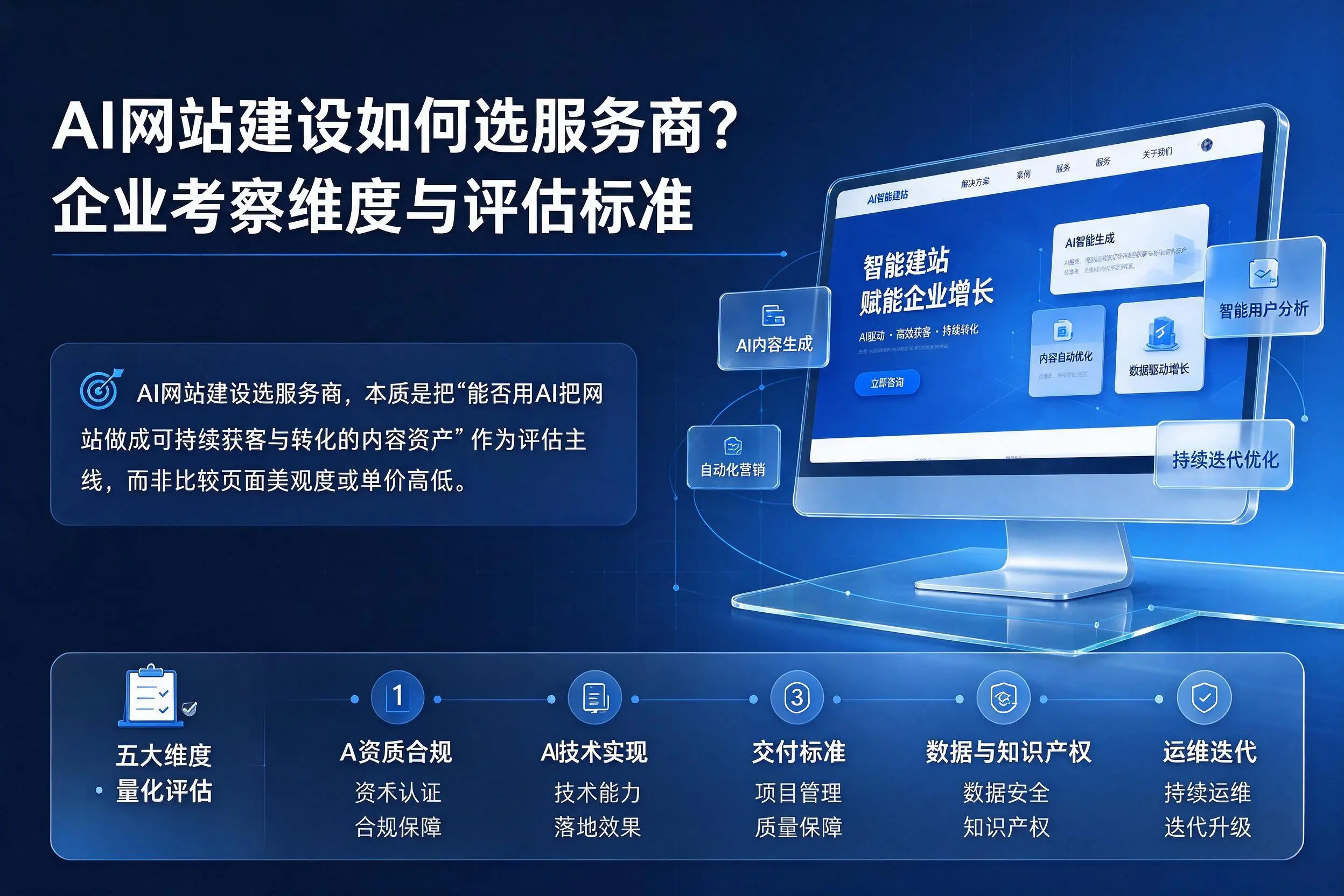 AI网站建设如何选服务商?焦作企业考察维度与评估标准