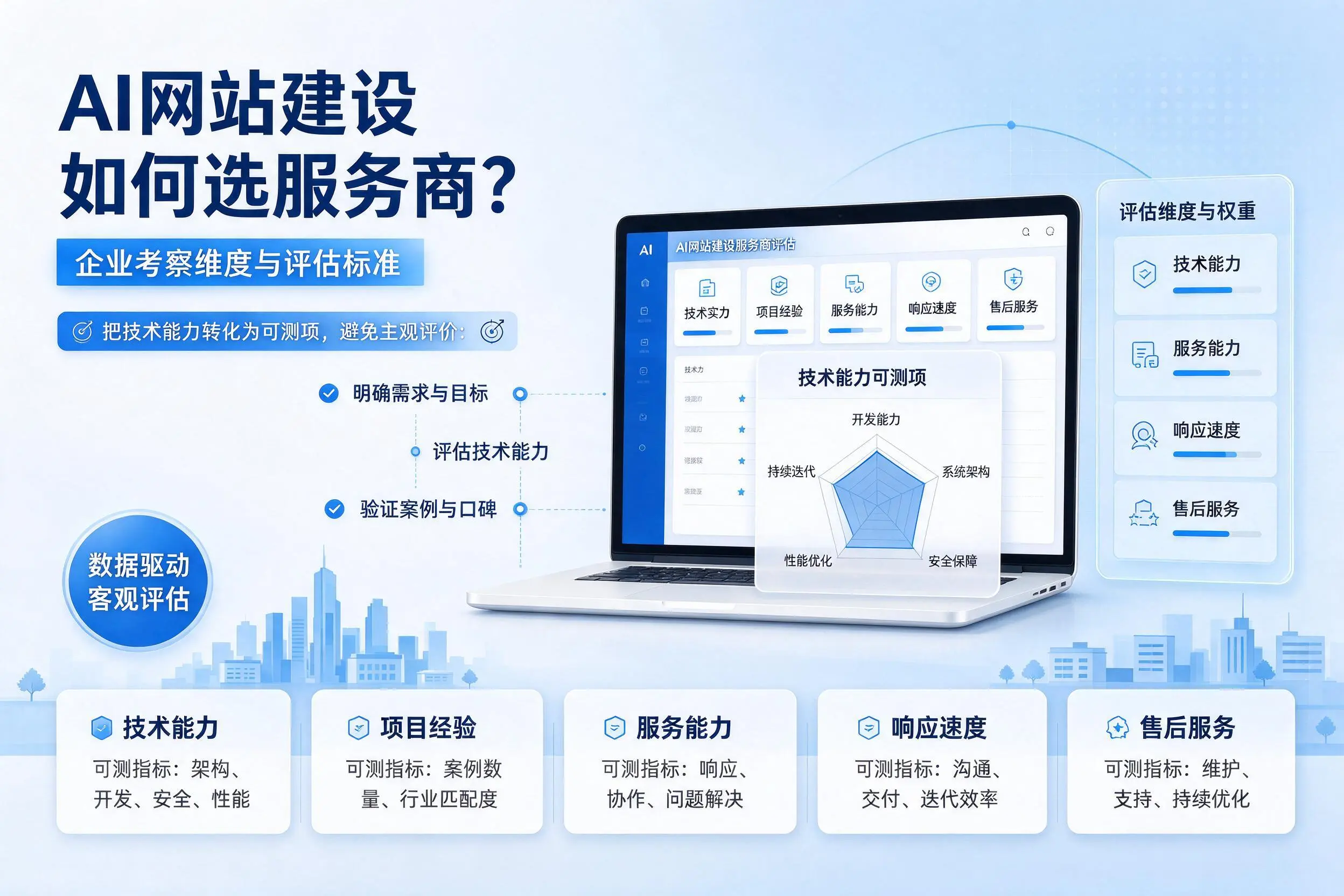 AI网站建设如何选服务商?焦作企业考察维度与评估标准