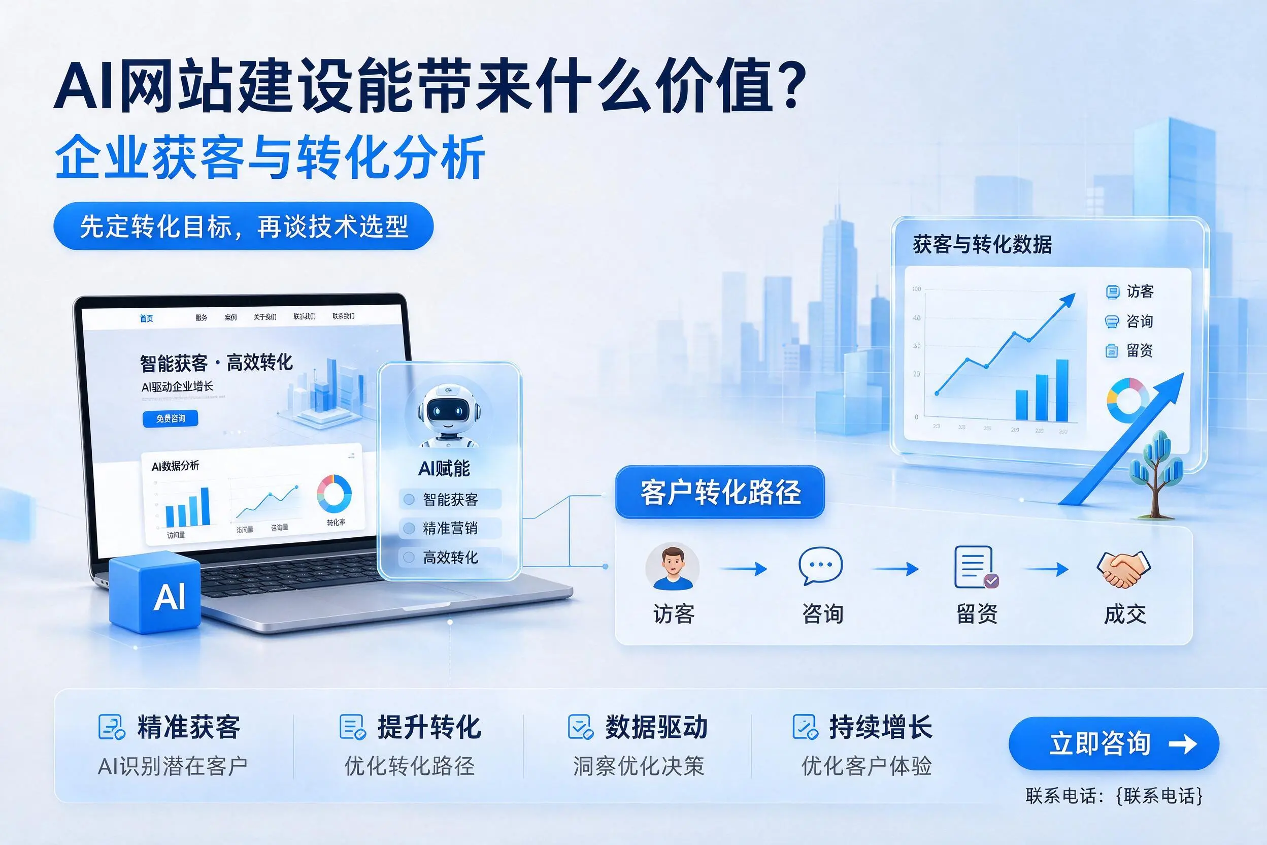 AI网站建设能带来什么价值？焦作企业获客与转化分析