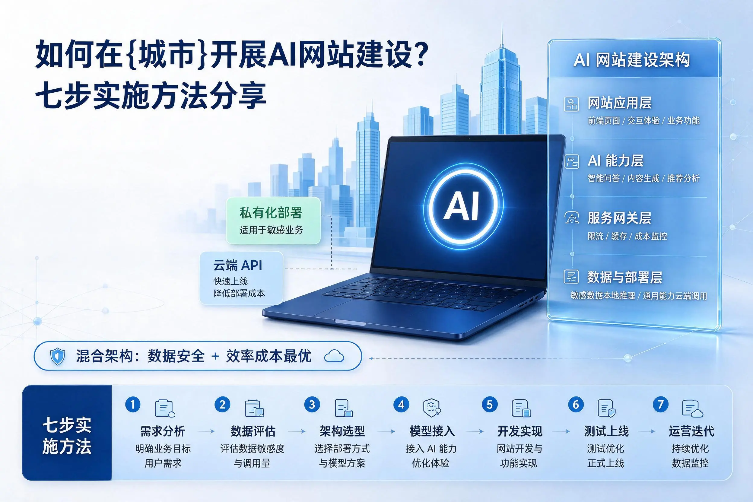 如何在焦作开展AI网站建设？七步实施方法分享