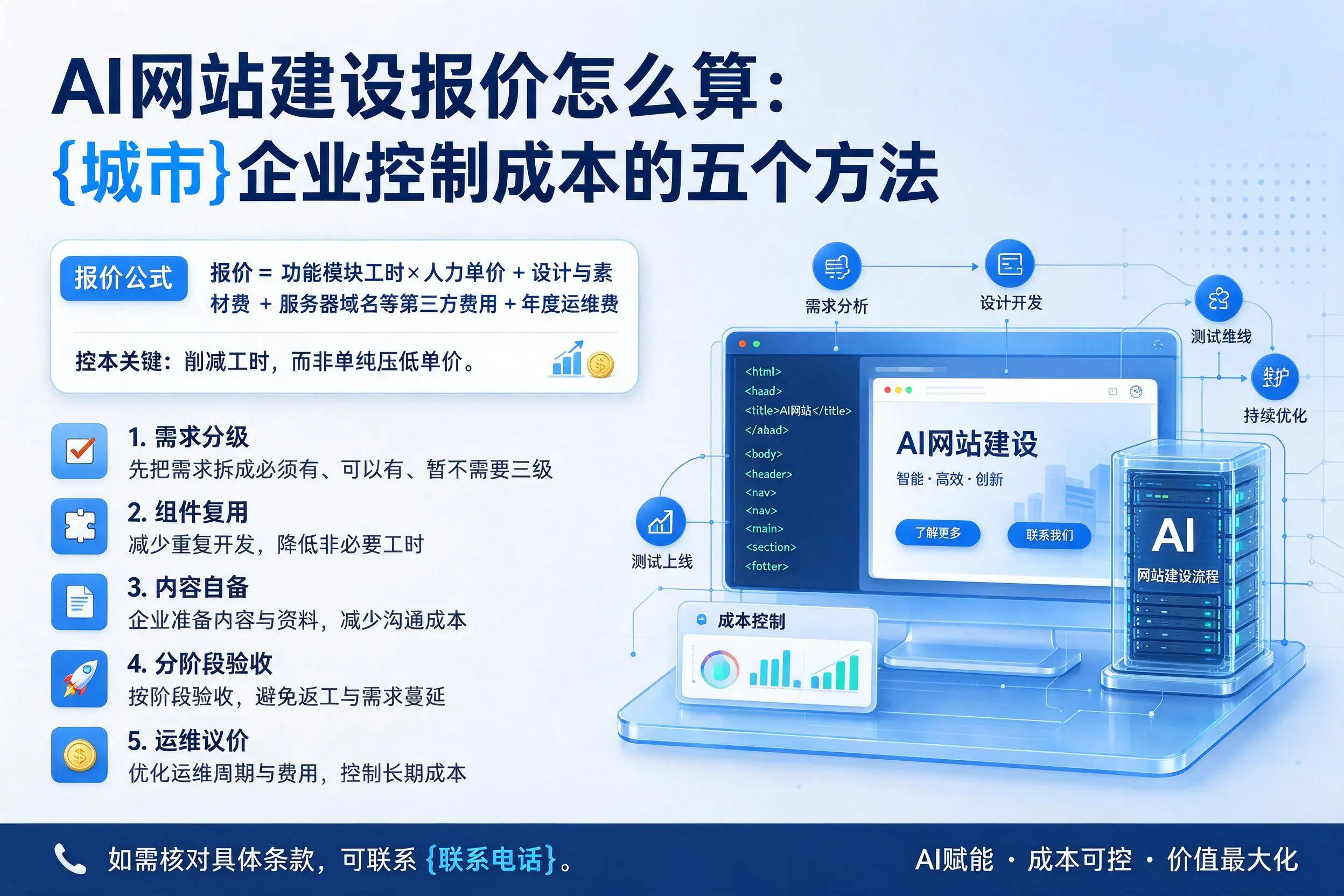 AI网站建设报价怎么算:焦作企业控制成本的五个方法