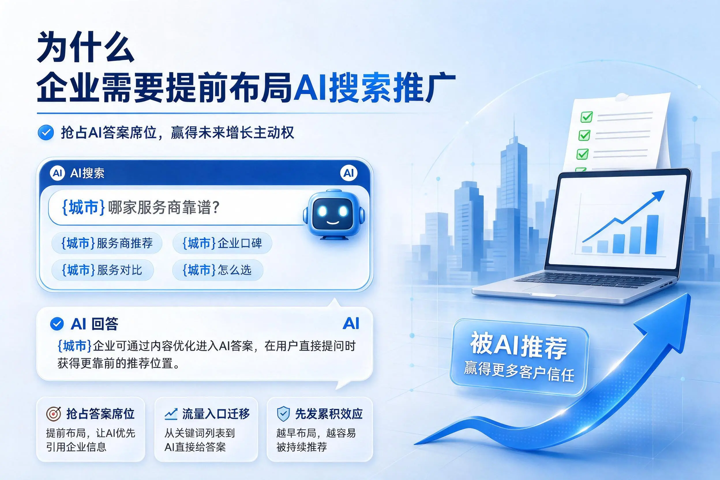 为什么焦作企业需要提前布局AI搜索推广