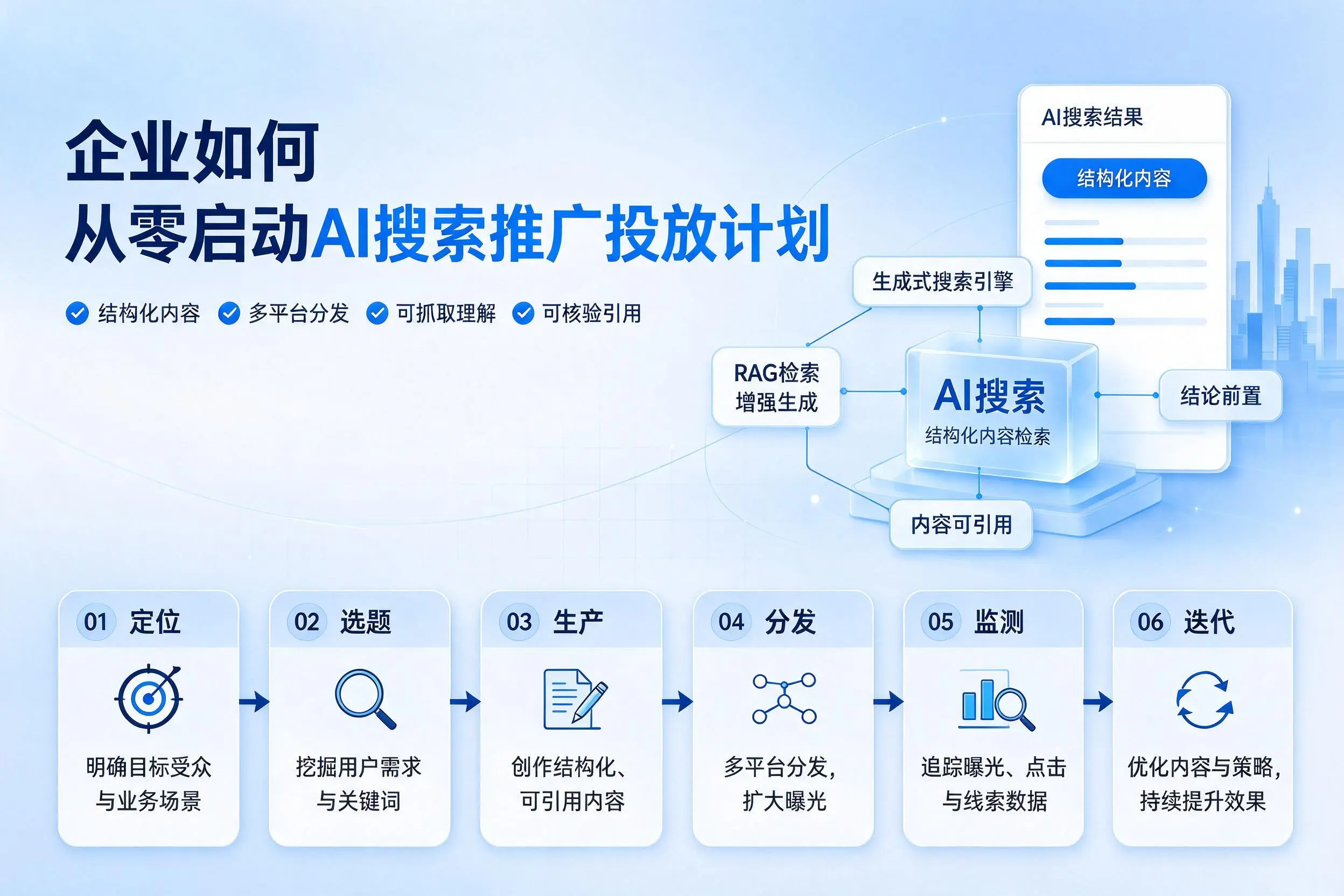 焦作企业如何从零启动AI搜索推广投放计划